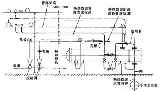 9种设备的管道布置攻略汇总,都应该知道.