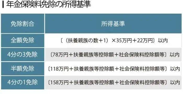 日本人均保险_日本人均收入