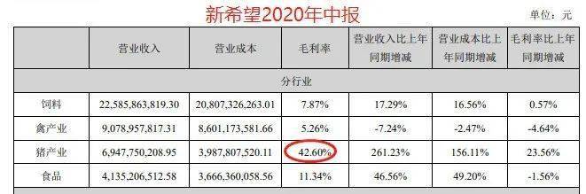 生猪|千亿巨头拼了！猪价28.39元/公斤，外购仔猪育肥成本29.7元/公斤，公司称＂不存在亏钱＂！两年后要出栏40000000头猪…