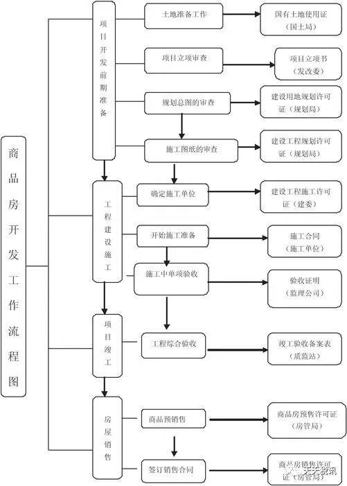 博鱼官网房地产开发企业税收检查指南(图3)