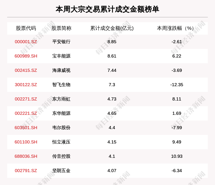 个股|揭秘本周大宗交易：680笔大宗交易成交175.27亿元，机构席位扫货这8只个股（附名单）