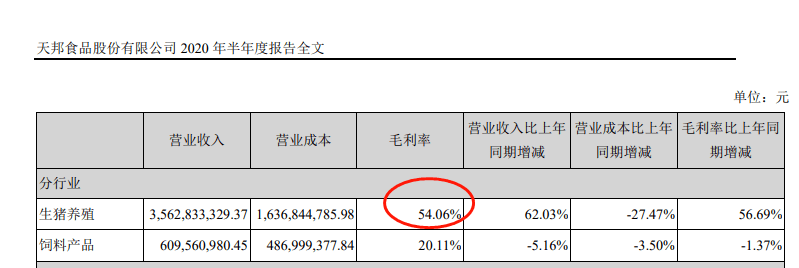 生猪|千亿巨头拼了！猪价28.39元/公斤，外购仔猪育肥成本29.7元/公斤，公司称＂不存在亏钱＂！两年后要出栏40000000头猪…