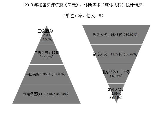 我国医护人口比例_疫情医护人员图片(2)