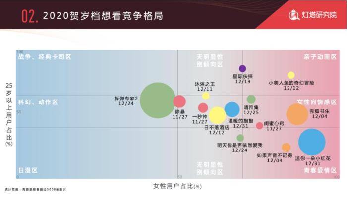 影片|史上第二高国庆档之后，电影市场为何“后劲不足”？