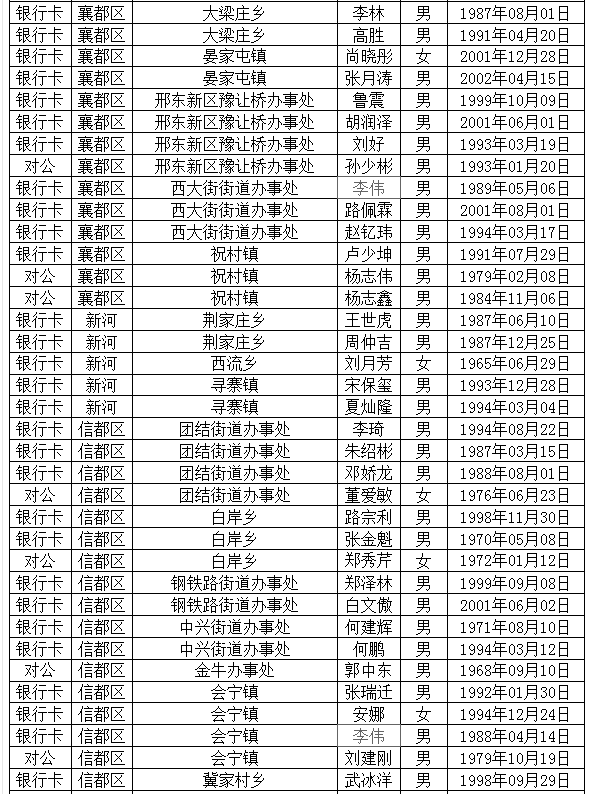 卡人口_山西公安曝光惩戒名单 对以下708个开卡人员和公司实施5年内