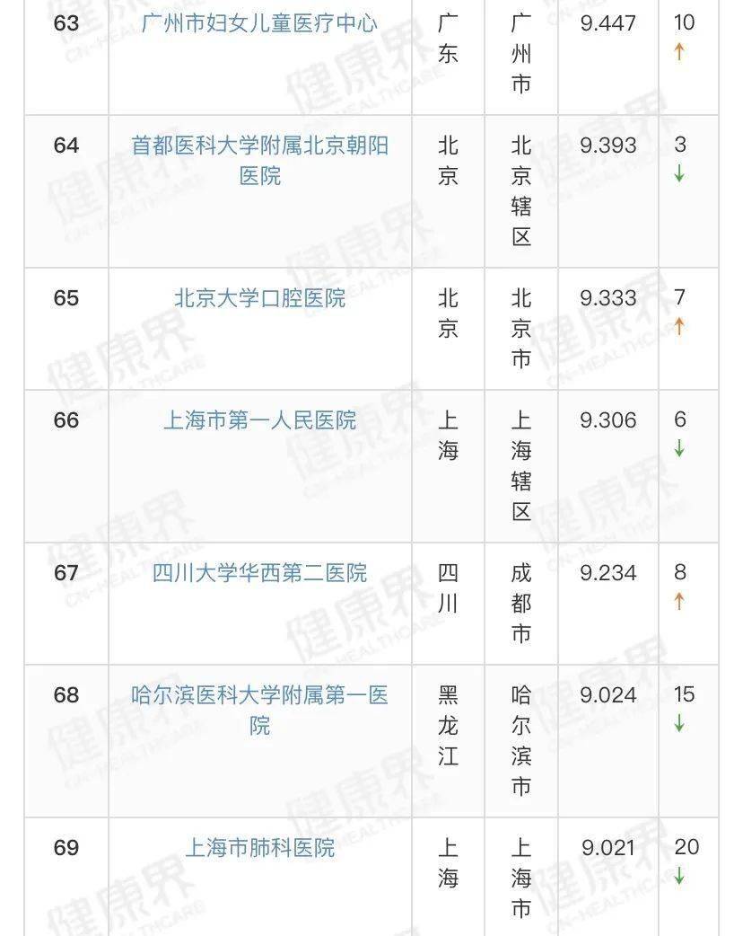 中国|“2019专科汇总排行榜100强”出炉！