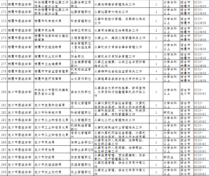 龙口市2021 人口_龙口市人民医院