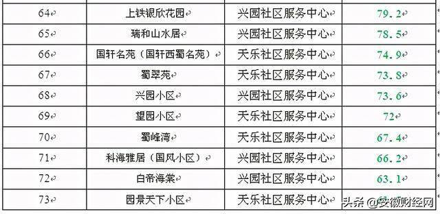 合肥物业公司排名_合肥公司营业执照照片(3)