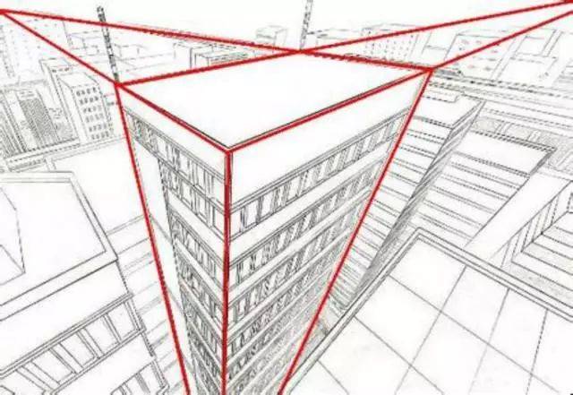 我们所见到的大多数建筑全景俯视照片 都会采用三点透视的构图方法