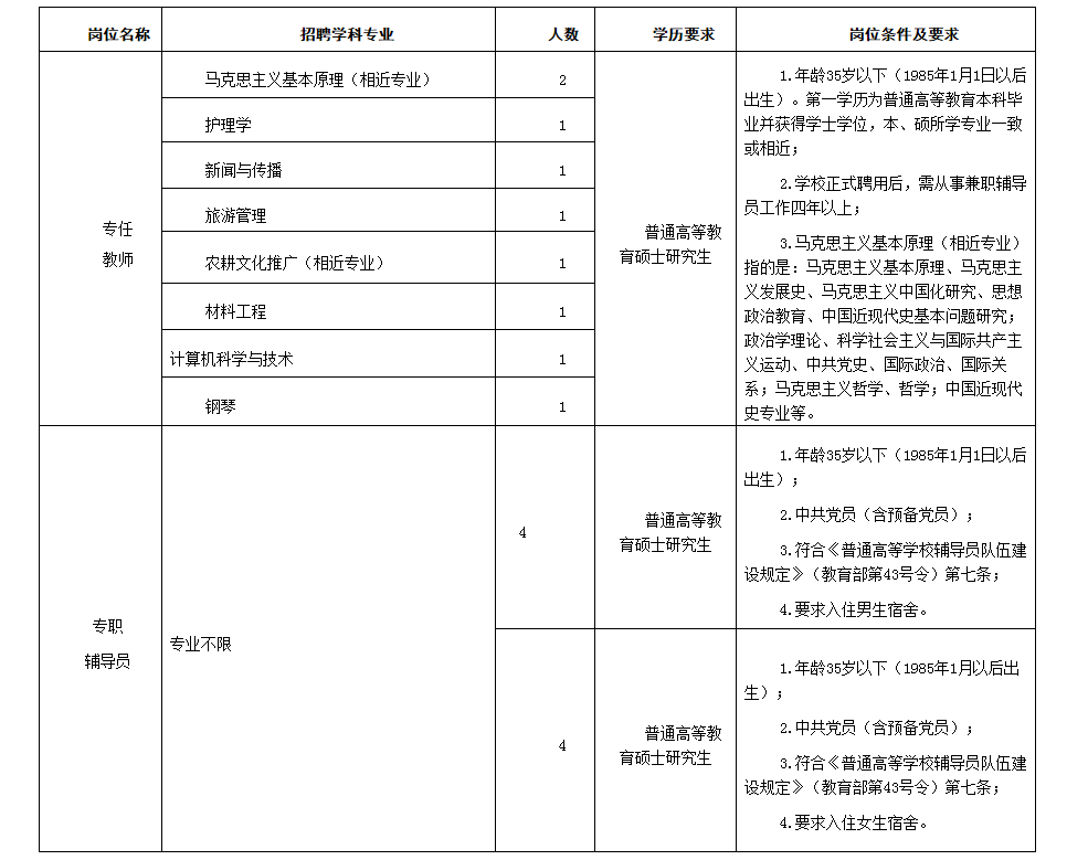 许昌最新招聘信息_收好了 河南最全的3月免费景区 已证实 约上 她 去玩耍吧(3)