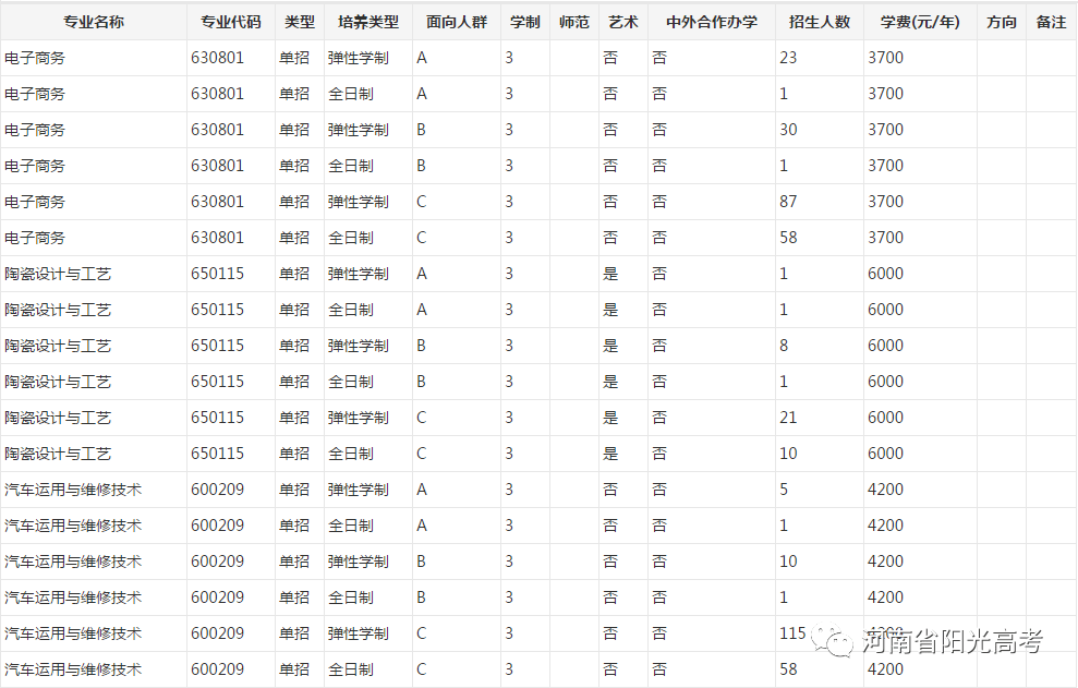 河南三门峡2020gdp_河南三门峡的2019年上半年GDP出炉,省内可排名第几(3)