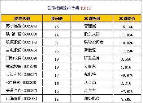 概念|全景互动周报：本周“双十一”概念受投资者关注度高