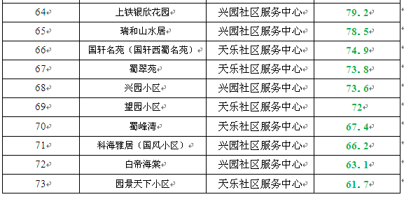 物业费排名_物业费发票图片(3)