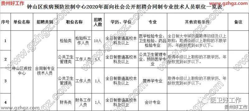 六盘水常驻人口2020(3)