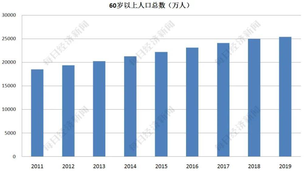 1999年婴儿出生人口(2)