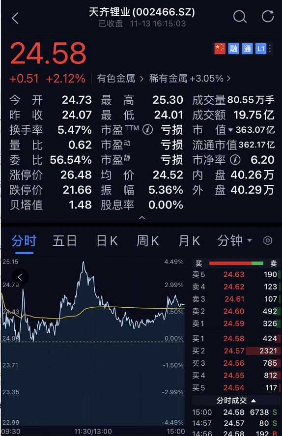 上市公司|深夜重磅！360亿白马股也要债务爆雷了？刚宣布：100多亿贷款可能无法偿还！