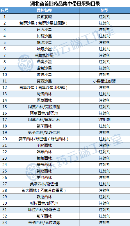 纳入集采的8大原则湖北公布了33个注射剂专项集采中成药在路上