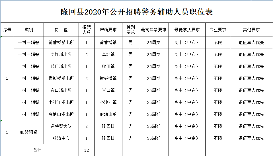 隆回县人口_湖南省五大人口县,隆回县上榜(3)