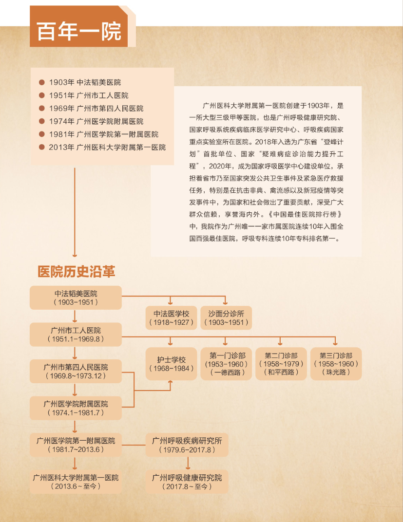 排行榜|我院呼吸科11年称霸全国榜首，医院排名第33位