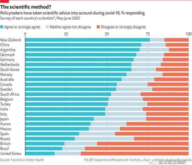 科学||观点|抗击新冠疫情是跟着科学走？还是跟着感觉走?