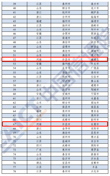 2020中国城市GDP百强榜完整榜单公布_内蒙古仅鄂尔多斯上榜 最新中国城市GDP百强榜发布(3)