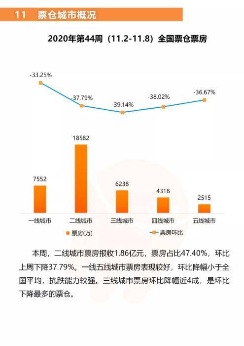 影片|史上第二高国庆档之后，电影市场为何“后劲不足”？