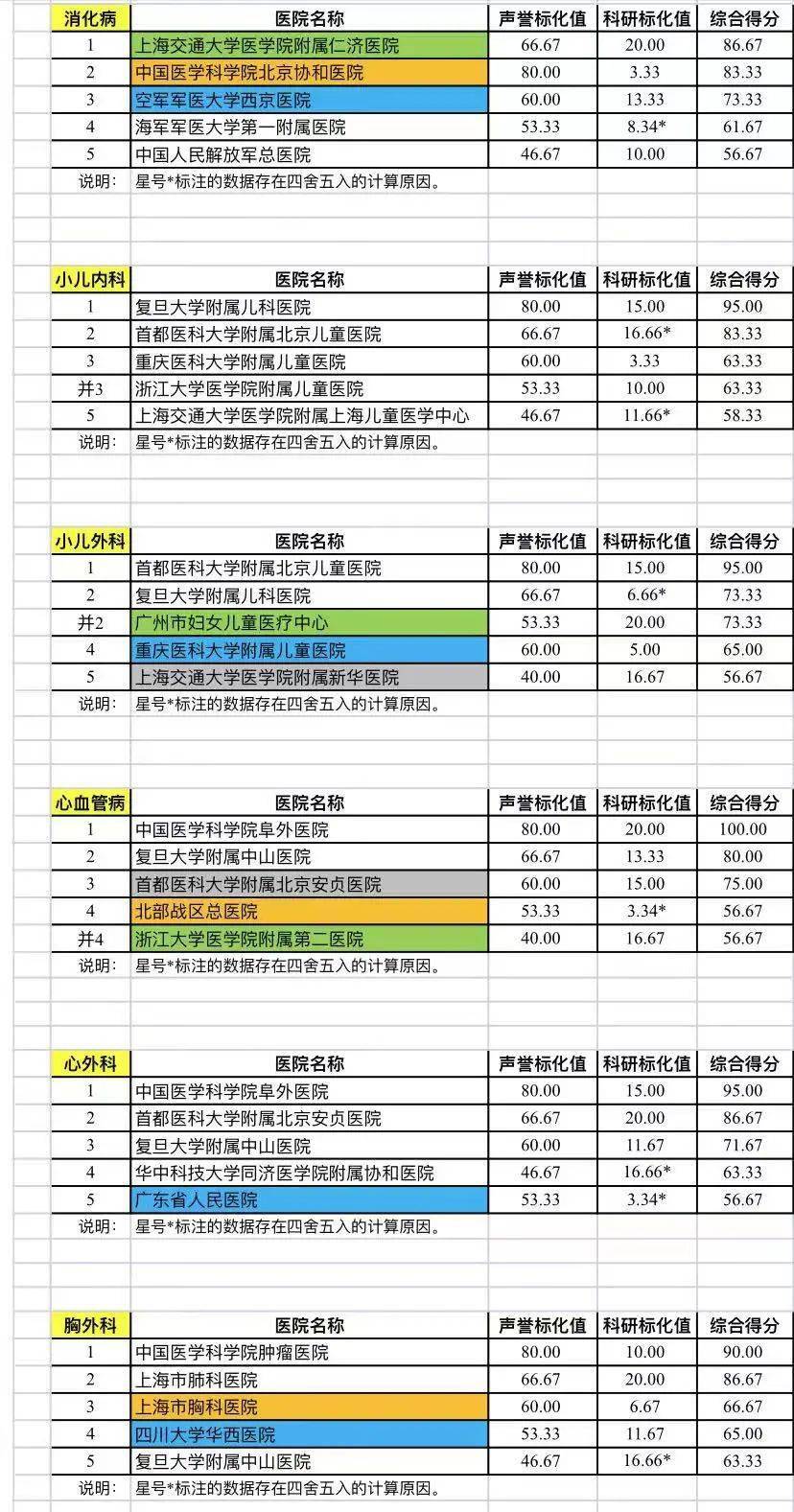 全国皮肤科排行_2021全国医科大学排名榜