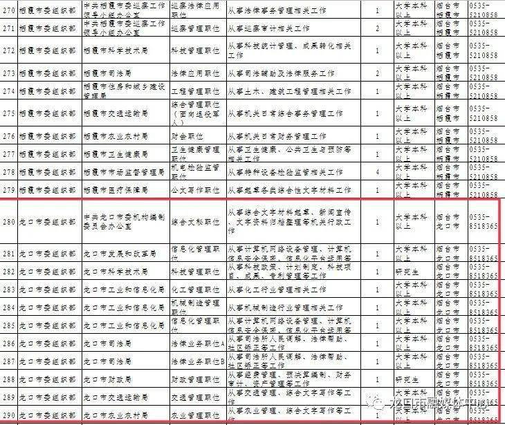 2021年烟台人口_烟台福山2021年规划图(3)