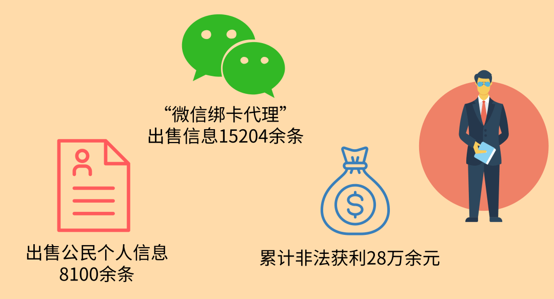 微信公众号卖卡是真的吗
