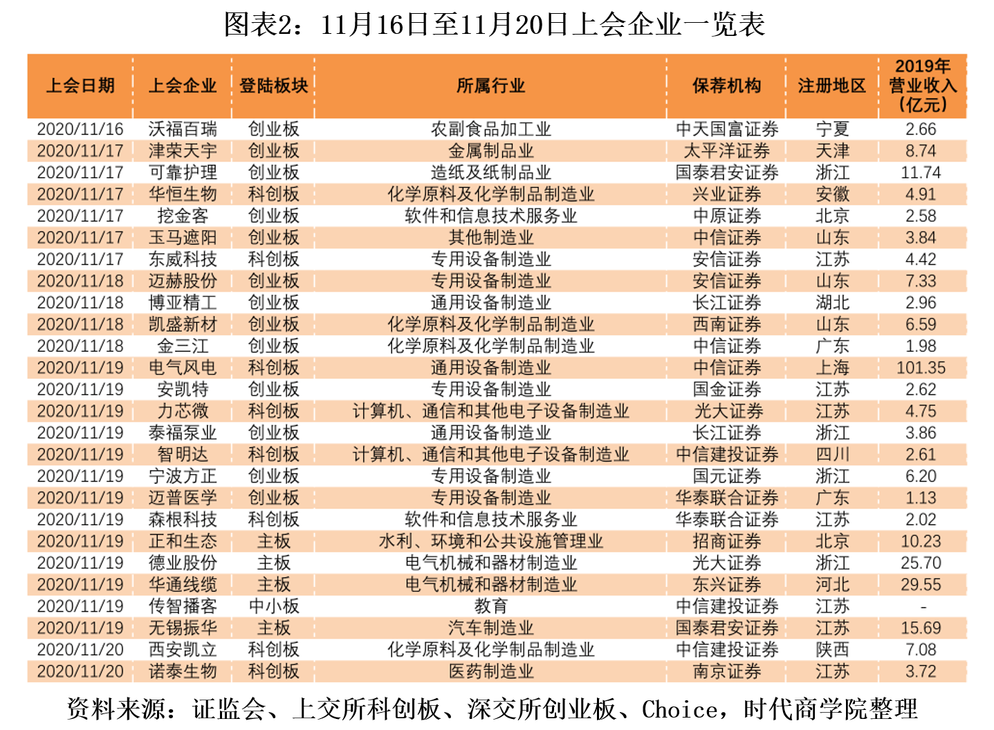 信息披露|时代投研·IPO周报 | 网进科技成创业板首家被否企业，信息披露成关注焦点