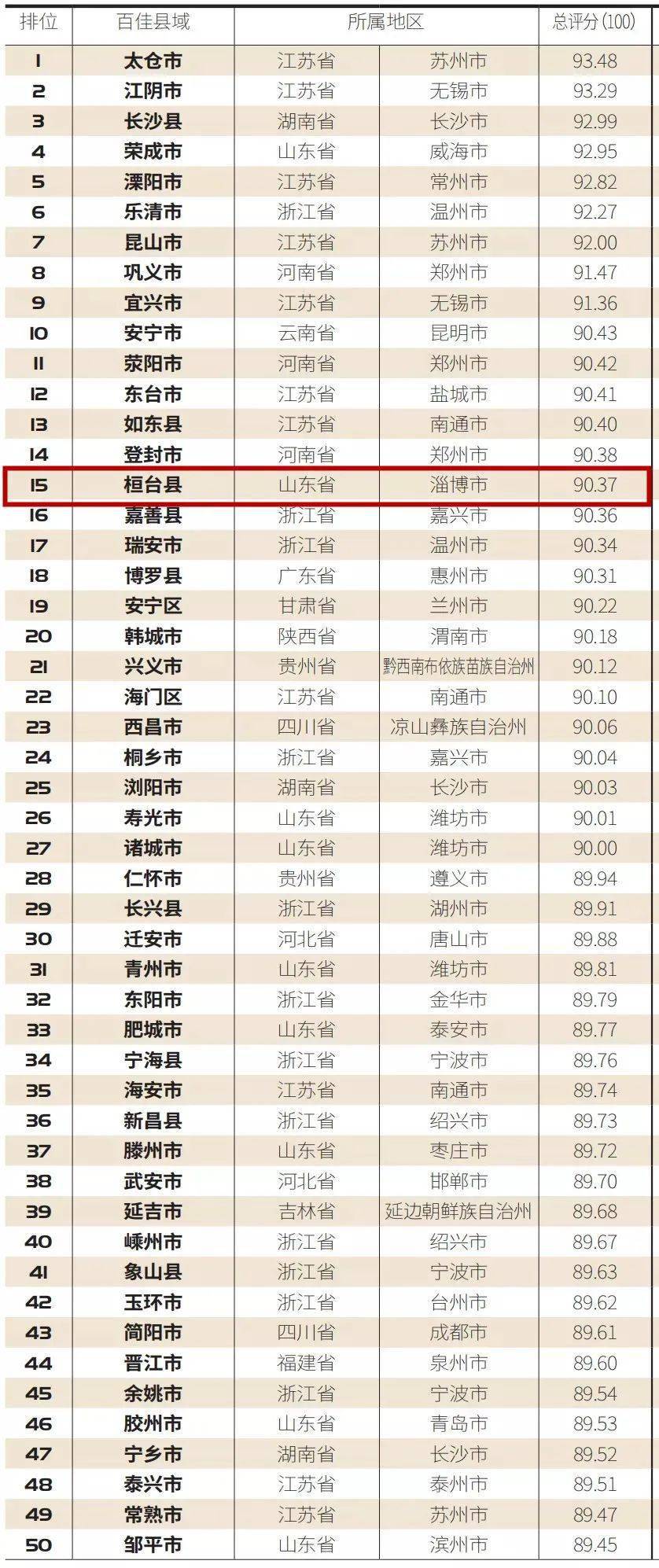 2020重庆区县二季度G_重庆区县地图全图