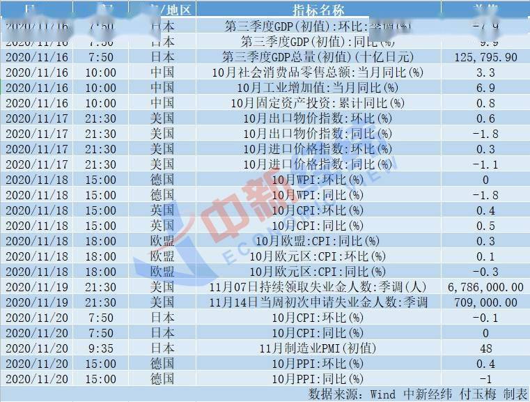 成品|【重磅财经前瞻】10月70城房价将出炉 成品油价或上调