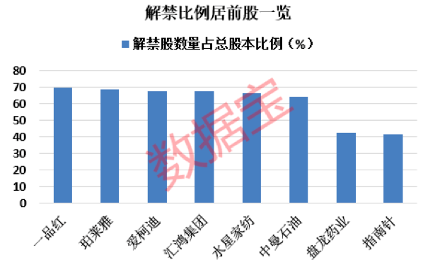 龙头|又炸雷？这家公司突然宣布：100多亿贷款可能无法偿还！千亿龙头下周解禁市值超400亿
