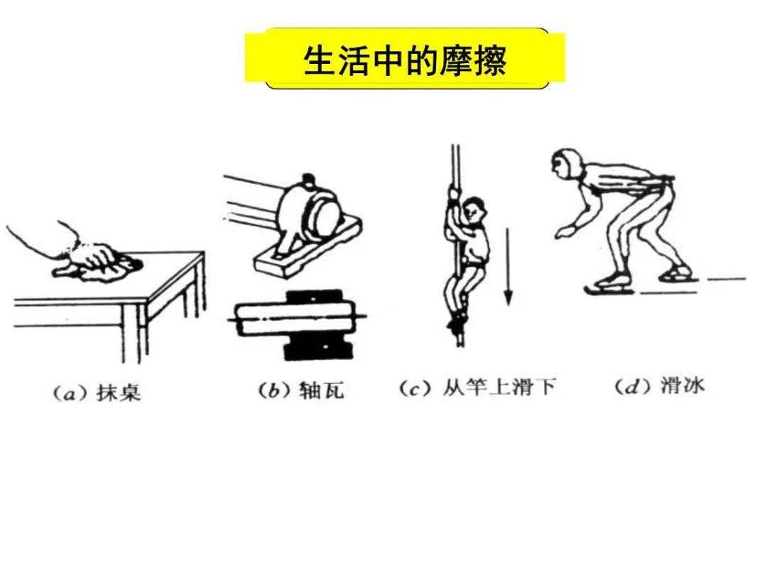 航空词汇知多少——摩擦力_搜狐网