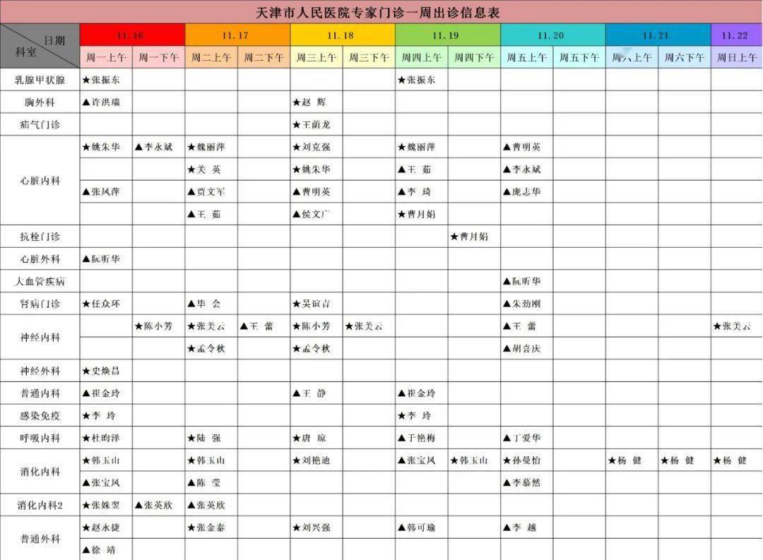 信息|【就医指南】天津市人民医院门诊出诊信息（11月16日—11月22日）