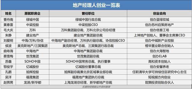 上坤地产排名_上坤地产(3)