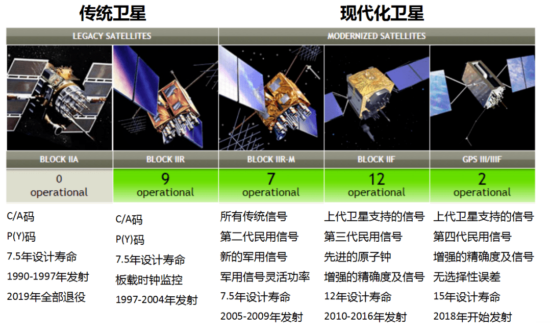 一文读懂gps卫星原理知识