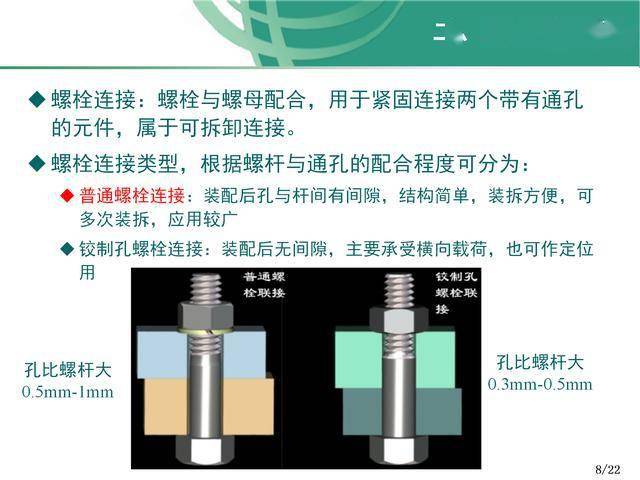 螺栓连接的紧固原理螺栓紧固方法螺栓使用注意事项