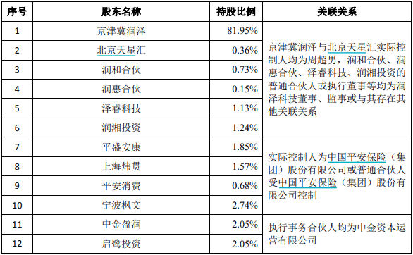 地砖|普丽盛卖壳迷局②：借壳方资产负债率奇高，地砖、天窗都抵押融资了