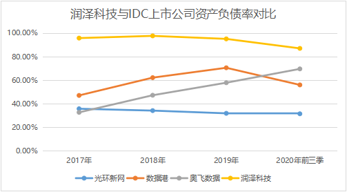 地砖|普丽盛卖壳迷局②：借壳方资产负债率奇高，地砖、天窗都抵押融资了