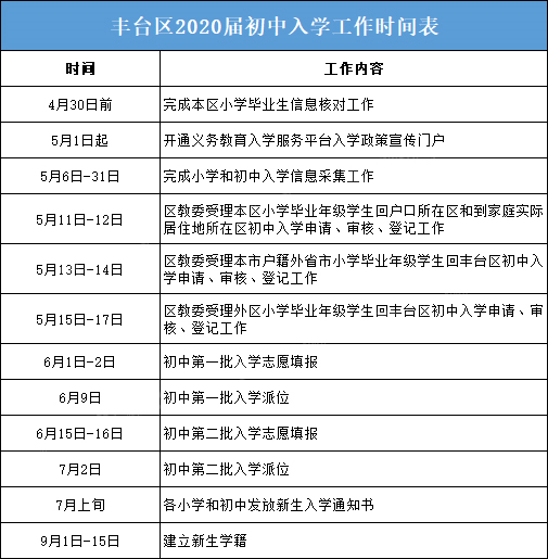 2020年绥德小升初排名关注绥德县2020年高考报名工作这样安排