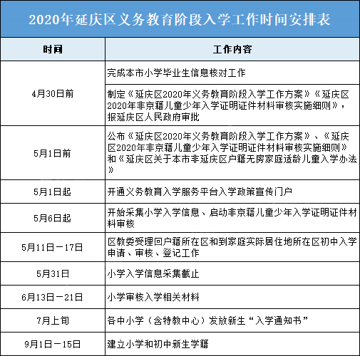 2021年北京市各区gdp_北京市各区地图(2)