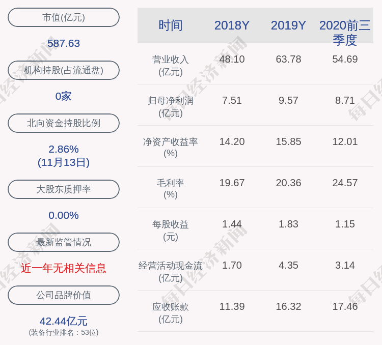 发布公告|减持！福斯特：实际控制人减持进展