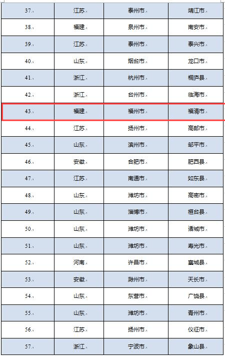 中国百强区排名2020g_重庆百强企业排名2020