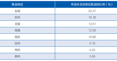 招生|厚德重行每日一校丨盐城工学院 笃学格致