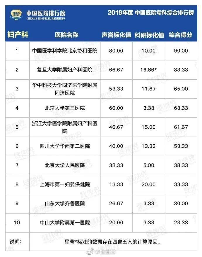 2019全国医院排行榜发布!看看江西都有哪些上榜.