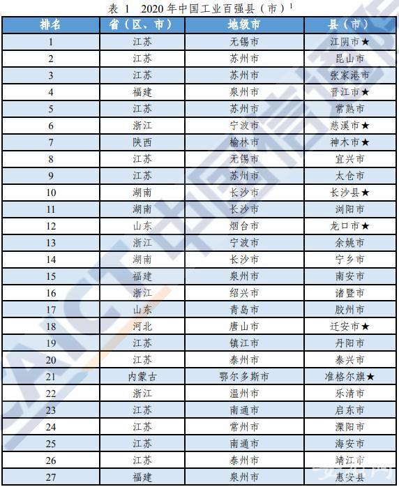 南阳入围2020年gdp百强_云南曲靖入围2020年全国GDP百强城市榜(3)