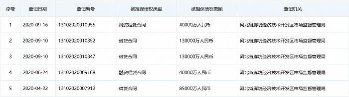 地砖|普丽盛卖壳迷局②：借壳方资产负债率奇高，地砖、天窗都抵押融资了