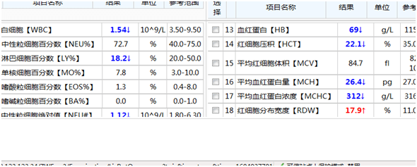 阿姨|女儿懊悔不已！妈妈呕吐3个月，一查已危及生命！这种吃法真的不健康