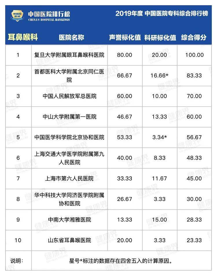 
2019中国医院最强专科排行榜 笼罩40个科室！：开云app官方网站下载(图3)